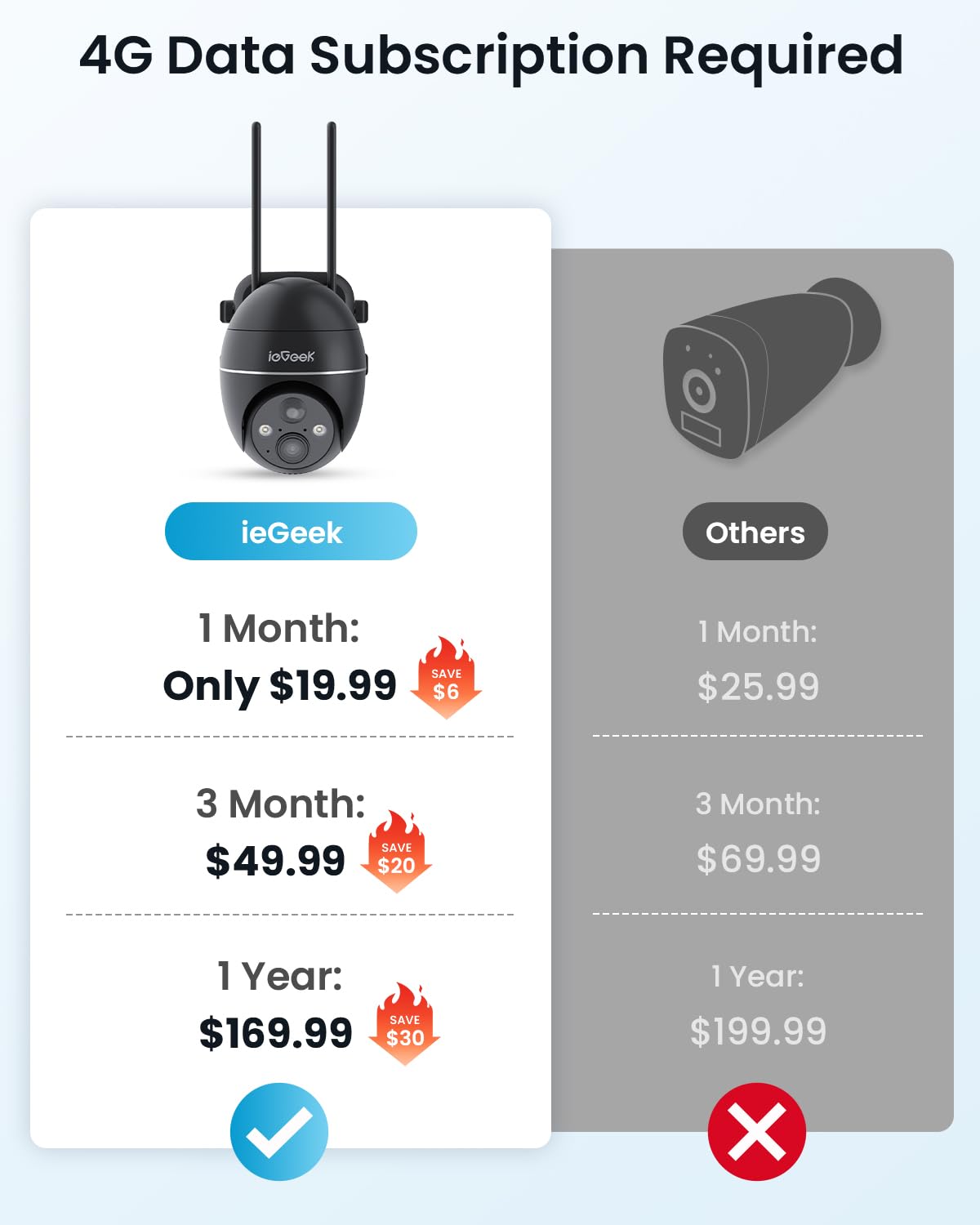 Amazon.com : ieGeek 4G LTE Cellular Security Camera Wireless